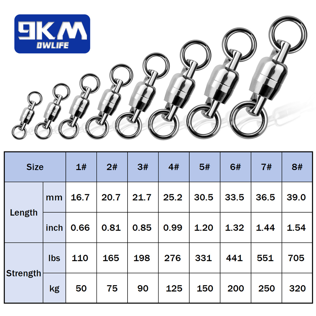 แบริ่งบอลหมุน 10 ~ 30 ชิ้นสแตน - Fishing Hook Barbless บทวิจารณ์และราคา