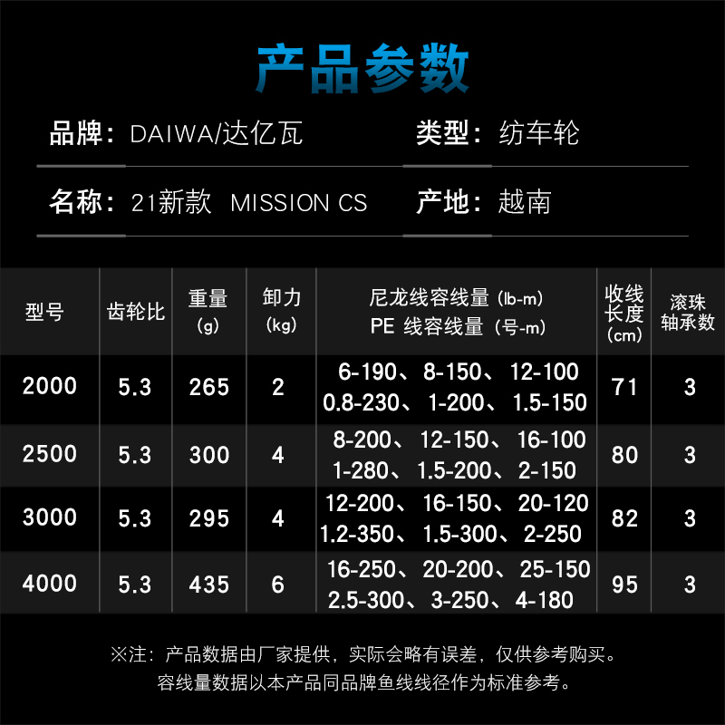 DAIWA ตกปลา Reel MISSION CS 20 - Abu Garcia Reel Max บทวิจารณ์และราคา