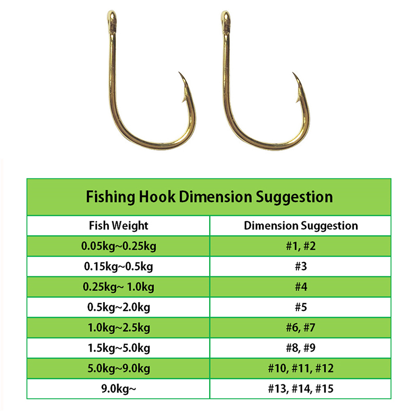 200 PCS ตะขอตกปลาเหล็กคาร์บอนท - Fishing Hook Barbless บทวิจารณ์และราคา