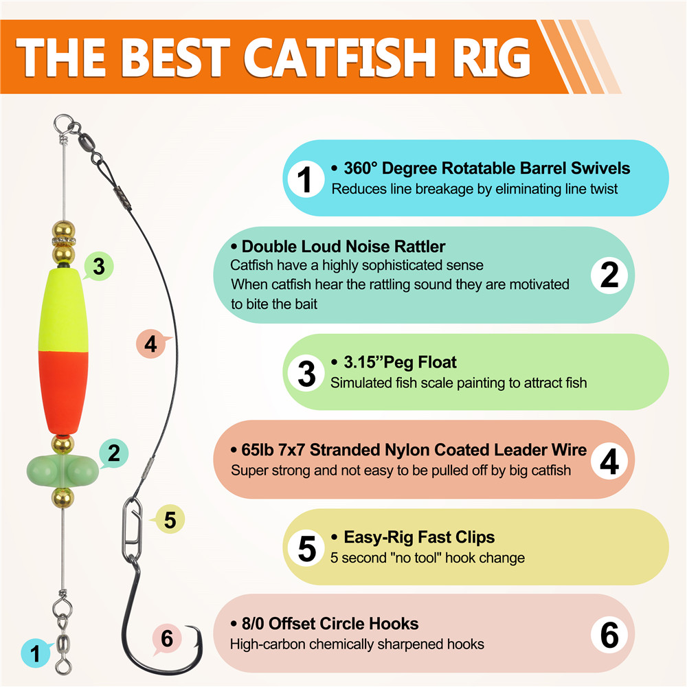 2pcs ปลาดุกตะขอ PEG FLOAT Ratt - Fishing Hook Circle บทวิจารณ์และราคา